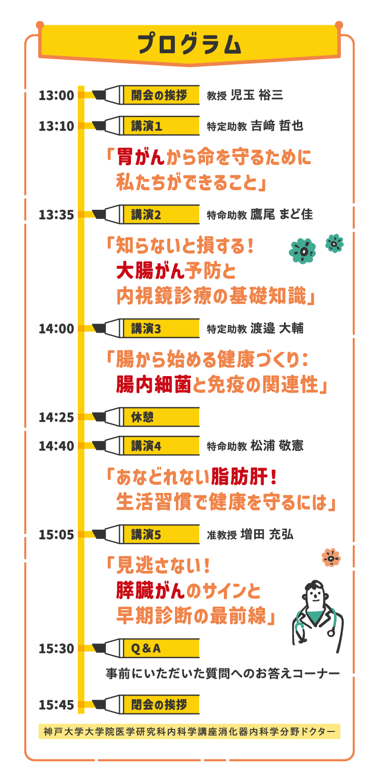 プログラム